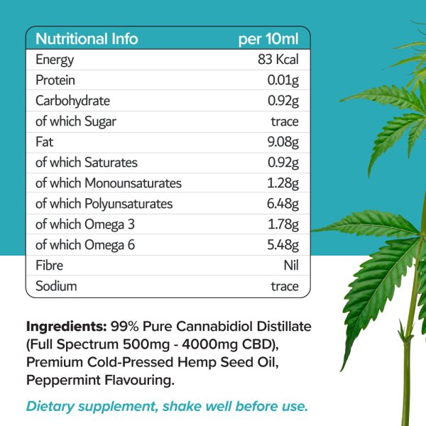 2000mg CBD oil | Peppermint | hempseed oil